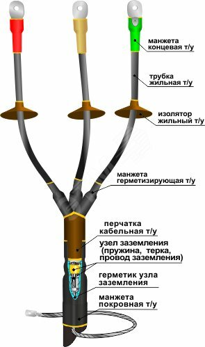 Фото №2 Муфта кабельная концевая 1КНТпнг-LS-3х(150-240)без наконечников