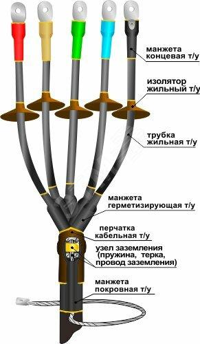 Фото №2 Муфта кабельная концевая 1ПКНТпб-5х(16-25)