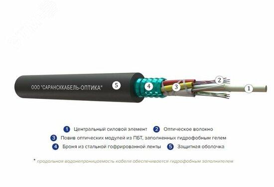 Фото №2 Кабель волоконно-оптический ОКЛмнг(A)-HF-0.22-12П 2.7кН (25466443)