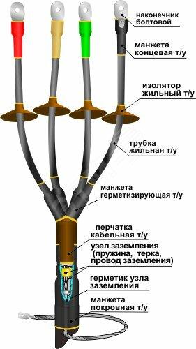 Фото №2 Муфта кабельная концевая 1КНТпНнг-LS-4х(70-120) с наконечниками болтовыми