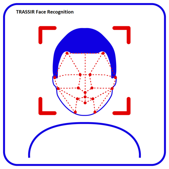 Фото №2 Профессиональное программное обеспечение Face Recognition -  модуль распознавания лиц по заранее настроенной базе (Face Recognition)