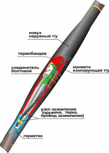 Фото №2 Муфта кабельная соединительная 1ПСТб(тк)-3х(16-25) с соединителями болтовыми