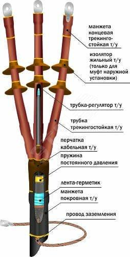 Фото №2 Муфта кабельная концевая 10ПКНТпб-3х(35-50)/800ммбез наконечников