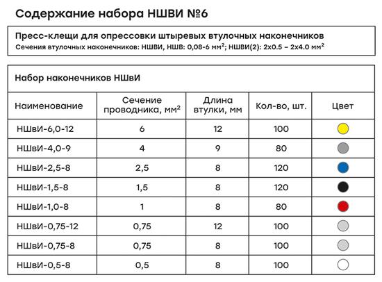 Фото №3 Набор НШВИ №6 (0,5-6мм2) с инструментом ПКВ-6-4 PROxima (nabor-nshvi-6)