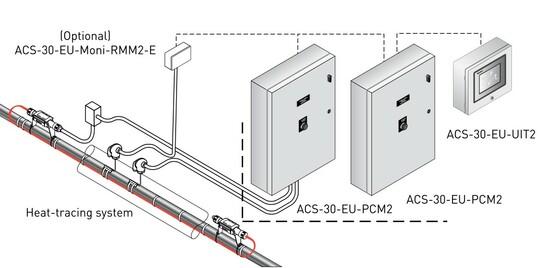 Фото №2 Модуль управления питанием для системы ACS -30 (10 цепей, устройства УЗО на 20 А для каждой цепи) (ACS-30-EU-PCM2-10-20A)