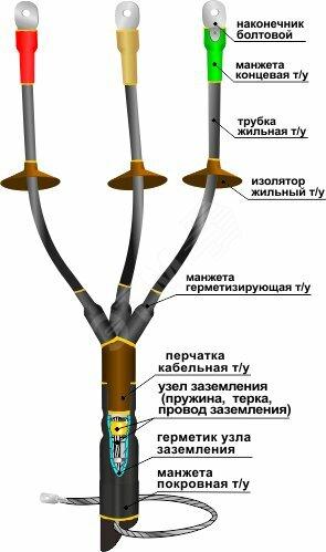 Фото №2 Муфта кабельная концевая 1КНТпН-3х(16-25) с наконечниками болтовыми