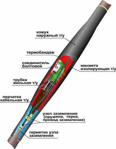 Фото №2 Муфта кабельная соединительная 1СТп(тк)нг-LS-3х(150-240) с соединителями болтовыми