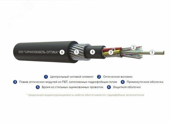 Фото №2 Кабель волоконно-оптический ОКБнг(A)-HF-0.22-48П 7кН (18706874)