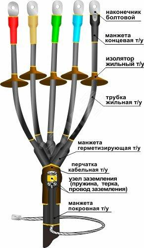 Фото №2 Муфта кабельная концевая 1ПКНТпбН-5х(70-120) с наконечниками болтовыми