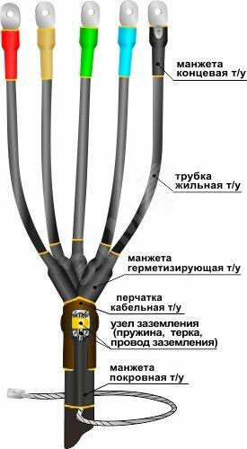 Фото №2 Муфта кабельная концевая 1ПКВ(Н)Тпб-5х(150-240)без наконечников