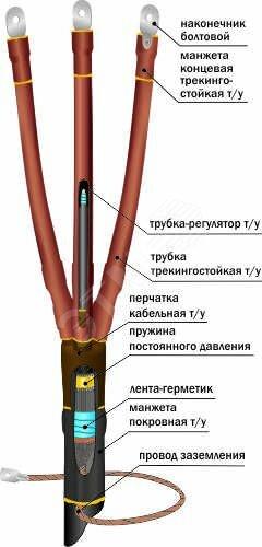 Фото №2 Муфта кабельная концевая                          10ПКВТпбН-3х(70-120)/800мм с наконечниками        болтовыми