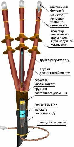 Фото №2 Муфта кабельная концевая                          10ПКНТпбН-3х(70-120)/800мм с наконечниками        болтовыми