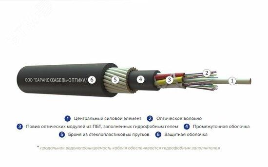 Фото №2 Кабель волоконно-оптический ОКПнг(A)-HF-0.22-2П 7кН (25213391)