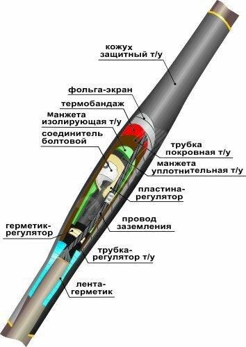 Фото №2 Муфта кабельная соединительная 10ПСтО(тк)-1х(35-50) с соединителем болтовым