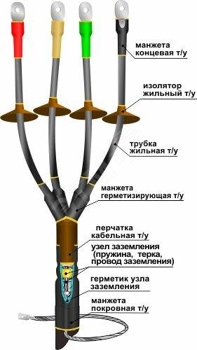 Фото №2 Муфта кабельная концевая 1КНТпнг-LS-4х(35-50)без наконечников