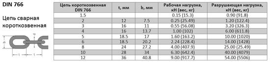 Фото №2 DIN 766 цепь короткозвенная  6мм (DIN 766 6)