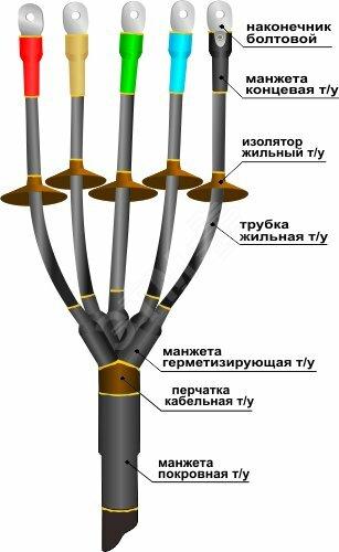 Фото №2 Муфта кабельная концевая 1ПКНТпН-5х(150-240) с наконечниками болтовыми