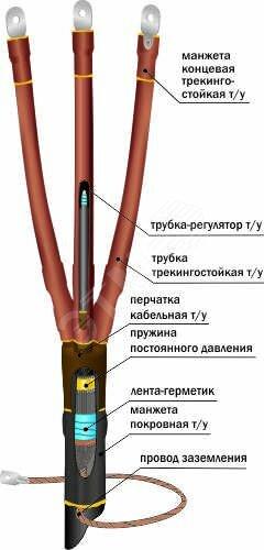 Фото №2 Муфта кабельная концевая 10ПКВТпб-3х(35-50)/800ммбез наконечников