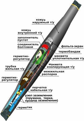 Фото №2 Муфта кабельная соединительная 10СТп(М)-3х(35-50) с соединителями болтовыми