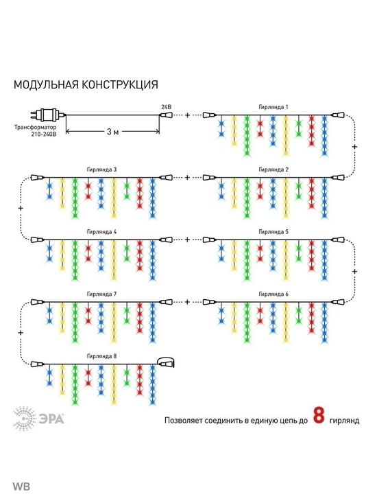 Фото №6 ENOB-2M ЭРА Гирлянда LED Бахрома 2м*1м мультиколор, 24V, IP44 (80/960) необходим трансформатор      Б0041911 приобретается отдельно (Б0041906)