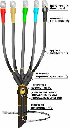 Фото №2 Муфта кабельная концевая 1ПКВ(Н)ТпбНнг-LS-5х(150-240) с наконечниками болтовыми