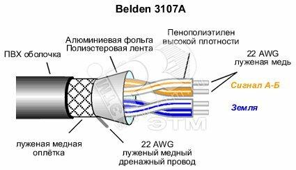 Фото №2 Кабель для интерфейса RS-485 2x2x22 AWG 0.76 мм SF/UTP многожильный(stranded) PVC(305 метров) (3107A.00305)