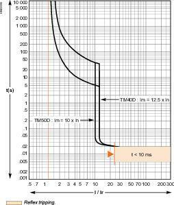 Фото №4 Выключатель автоматический 100B 25kA 3P 40A EasyPact CVS (LV510303)