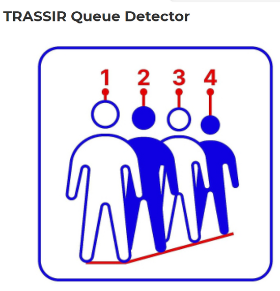 Фото №2 Модуль детектирования очередей на основе нейронных сетей. Измеряет длину очереди, позволяет исключать сотрудников из статистики (по цвету футболки / рубашки / куртки) (TRASSIR Queue Detector)