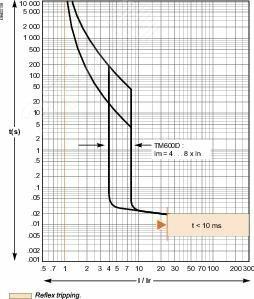 Фото №4 Выключатель автоматический трехполюсный Compact CVS 630F 36kA TM600D (LV563306)