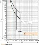 Фото №6 Выключатель автоматический трехполюсный Compact CVS 630F 36kA TM600D (LV563306)
