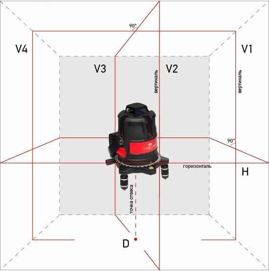 Фото №3 Уровень лазерный ULTRALINER 360 4V (А00469)