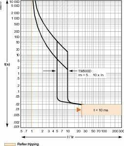 Фото №4 Выключатель автоматический трехполюсной TM500D 36kA EasyPact CVS 630F (LV563305)