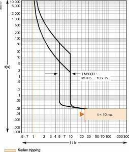 Фото №5 Выключатель автоматический трехполюсной TM500D 36kA EasyPact CVS 630F (LV563305)