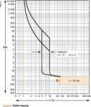 Фото №6 Выключатель автоматический трехполюсной TM500D 36kA EasyPact CVS 630F (LV563305)