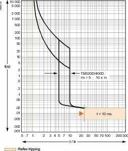 Фото №7 Выключатель автоматический трехполюсный Compact CVS 400F 36kA TM320D (LV540305)