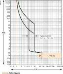 Фото №9 Выключатель автоматический трехполюсный Compact CVS 400F 36kA TM320D (LV540305)