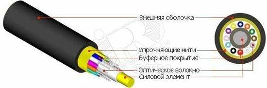 Фото №2 Кабель волоконно-оптический 9/125 (SMF-28) одномодовый 8 волокон полуплотное буферное покрытие (semi-tight buffer) внутренний/внешний LSZH IEC 60332-3 черный (376950)