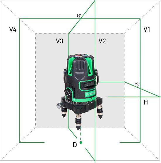 Фото №3 Построитель лазерных плоскостей  GREENLINER 4V (IM0121)