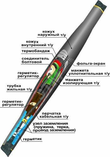 Фото №2 Муфта кабельная соединительная 10СТп(тк)-3х(35-50) с соединителями болтовыми