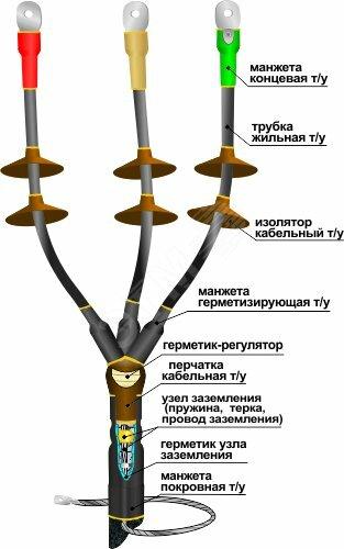 Фото №2 Муфта кабельная концевая 10КНТп-3х(35-50)без наконечников