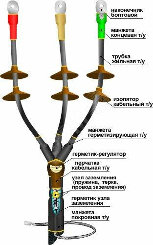 Фото №2 Муфта кабельная концевая 10КНТпН-3х(70-120) с наконечниками болтовыми