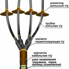 фото Муфта кабельная концевая 1КНТпНнг-LS-4х(70-120) с наконечниками болтовыми