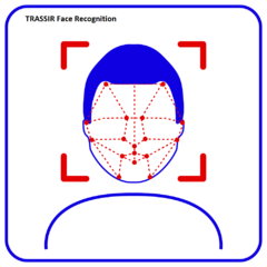 фото Профессиональное программное обеспечение Face Recognition -  модуль распознавания лиц по заранее настроенной базе (Face Recognition)