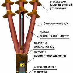 фото Муфта кабельная концевая 10ПКНТпб-3х(35-50)/800ммбез наконечников