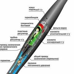 фото Муфта кабельная соединительная                    10ПСТб(тк)-3х(70-120) с соединителями болтовыми