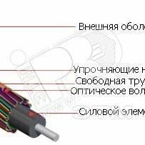 фото Кабель волоконно-оптический 50/125 (OM3) многомодовый, 24 волокна, безгелевые микротрубки 1.06 мм (micro bundle), внутренний/внешний, LSZH IEC 60332-3, –40°C – +70°C, черный (53496)