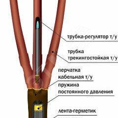 фото Муфта кабельная концевая                          10ПКВТпбН-3х(70-120)/800мм с наконечниками        болтовыми