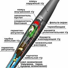 фото Муфта кабельная соединительная 10СТп(М)-3х(35-50) с соединителями болтовыми