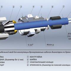 фото Ввод кабельный КВБ17 (Ввод кабельный КВБ17)