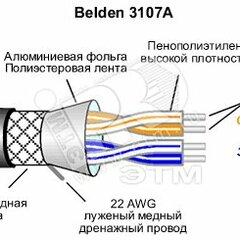 фото Кабель для интерфейса RS-485 2x2x22 AWG 0.76 мм SF/UTP многожильный(stranded) PVC(305 метров) (3107A.00305)